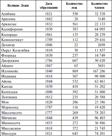 Иллюстрация к книге — Краткая история масонства [i_017.jpg]