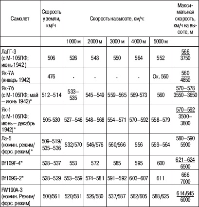 Иллюстрация к книге — «Соколы», умытые кровью. Почему советские ВВС воевали хуже Люфтваффе? [_11.jpg]