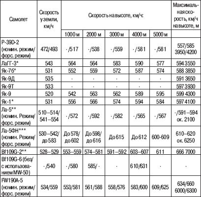 Иллюстрация к книге — «Соколы», умытые кровью. Почему советские ВВС воевали хуже Люфтваффе? [_14.jpg]