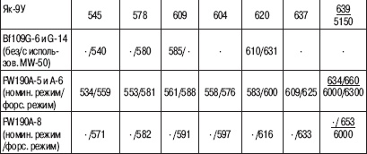 Иллюстрация к книге — «Соколы», умытые кровью. Почему советские ВВС воевали хуже Люфтваффе? [_17_.jpg]