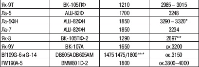 Иллюстрация к книге — «Соколы», умытые кровью. Почему советские ВВС воевали хуже Люфтваффе? [_19_.jpg]