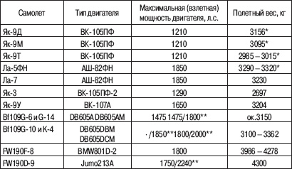 Иллюстрация к книге — «Соколы», умытые кровью. Почему советские ВВС воевали хуже Люфтваффе? [_22.jpg]
