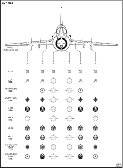 Иллюстрация к книге — Выжженное небо Афгана. Боевая авиация в Афганской войне [i_173.jpg]