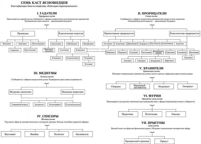 Иллюстрация к книге — Каста мимов [_08_09p.jpg]
