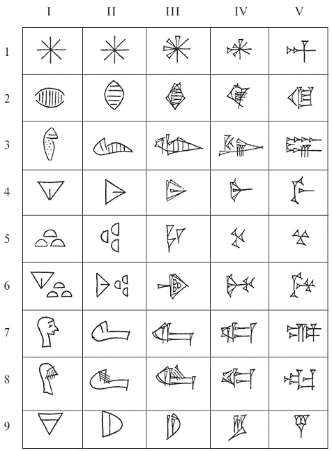 Иллюстрация к книге — Шумеры. Первая цивилизация на Земле [pic_8.jpg]