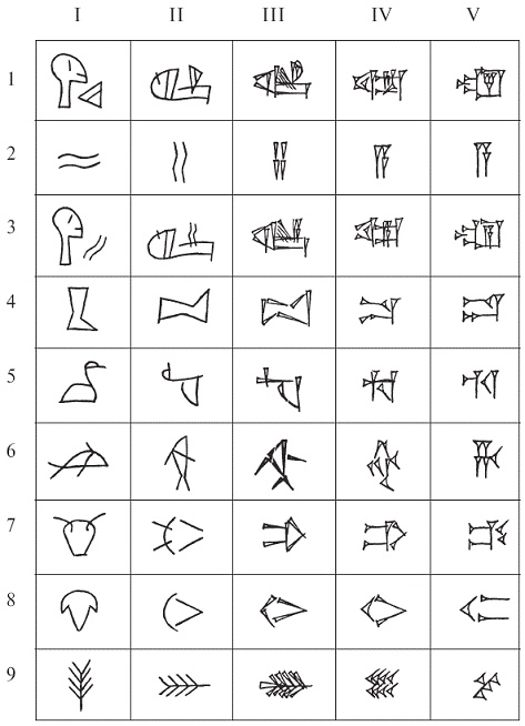 Иллюстрация к книге — Шумеры. Первая цивилизация на Земле [pic_9.jpg]