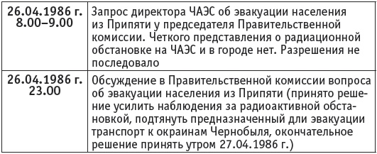 Иллюстрация к книге — Чернобыль. Реальный мир [t053.jpg]