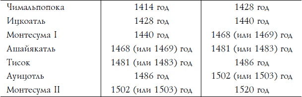 Иллюстрация к книге — Ацтеки, майя, инки. Великие царства древней Америки [i_044.jpg]