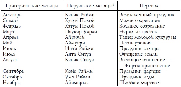Иллюстрация к книге — Ацтеки, майя, инки. Великие царства древней Америки [i_222.jpg]