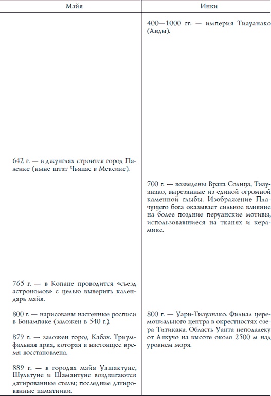 Иллюстрация к книге — Ацтеки, майя, инки. Великие царства древней Америки [i_259.jpg]