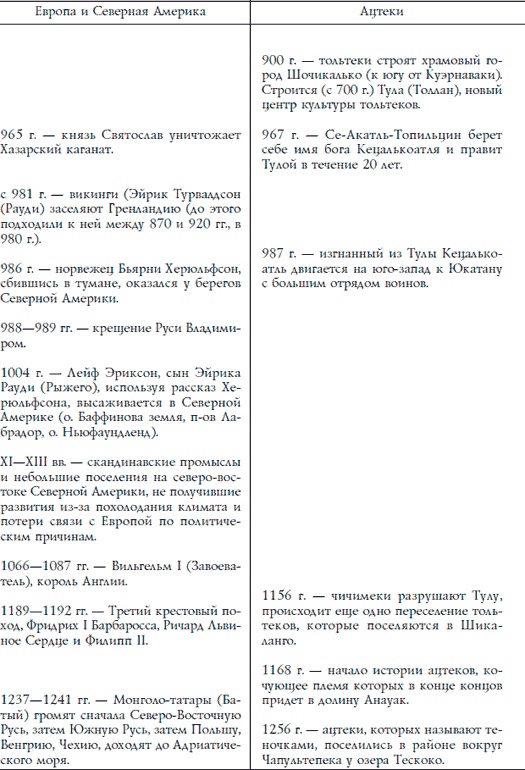 Иллюстрация к книге — Ацтеки, майя, инки. Великие царства древней Америки [i_260.jpg]