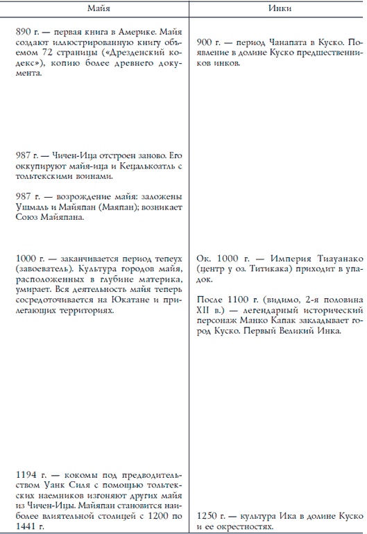 Иллюстрация к книге — Ацтеки, майя, инки. Великие царства древней Америки [i_261.jpg]