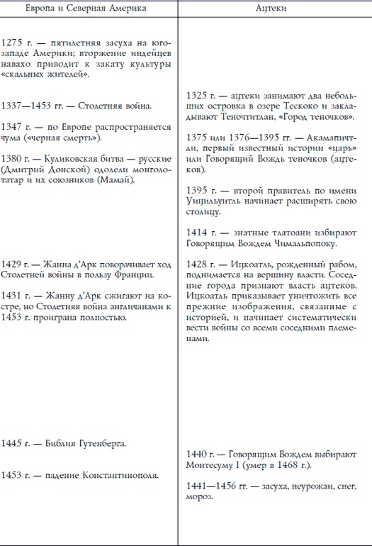 Иллюстрация к книге — Ацтеки, майя, инки. Великие царства древней Америки [i_262.jpg]