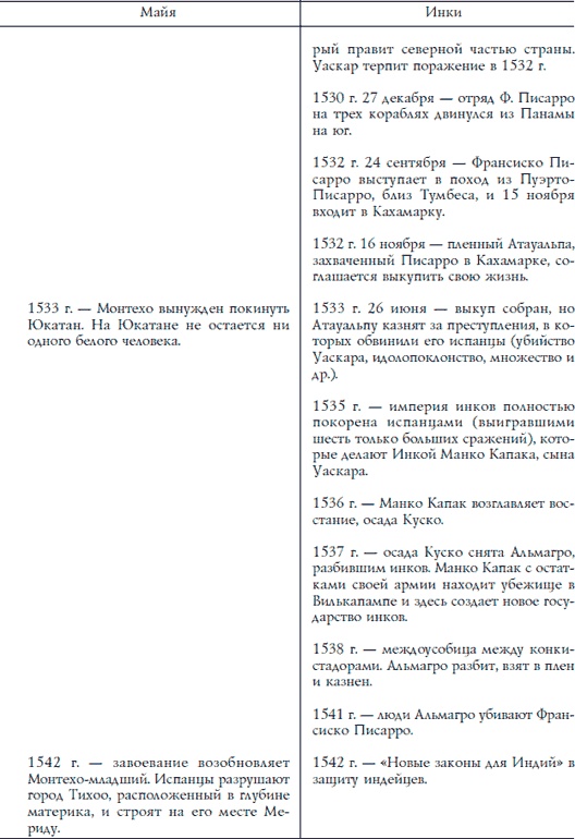 Иллюстрация к книге — Ацтеки, майя, инки. Великие царства древней Америки [i_269.jpg]
