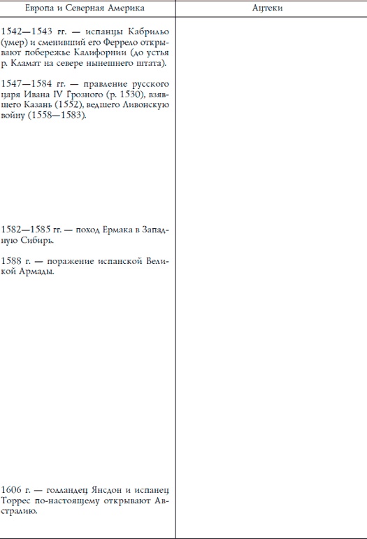 Иллюстрация к книге — Ацтеки, майя, инки. Великие царства древней Америки [i_270.jpg]