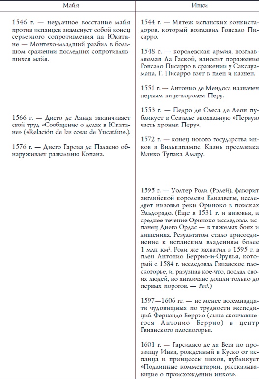 Иллюстрация к книге — Ацтеки, майя, инки. Великие царства древней Америки [i_271.jpg]