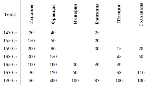 Иллюстрация к книге — Великая огнестрельная революция [i_003.jpg]