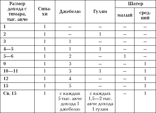 Иллюстрация к книге — Великая огнестрельная революция [i_010.jpg]