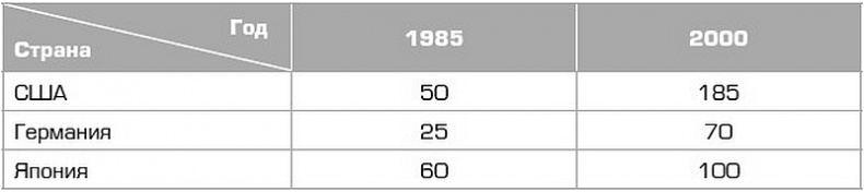 Иллюстрация к книге — Глэм-капитализм [i_006.jpg]