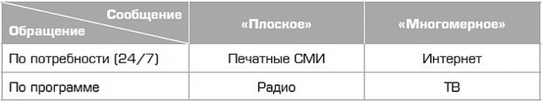 Иллюстрация к книге — Глэм-капитализм [i_010.jpg]