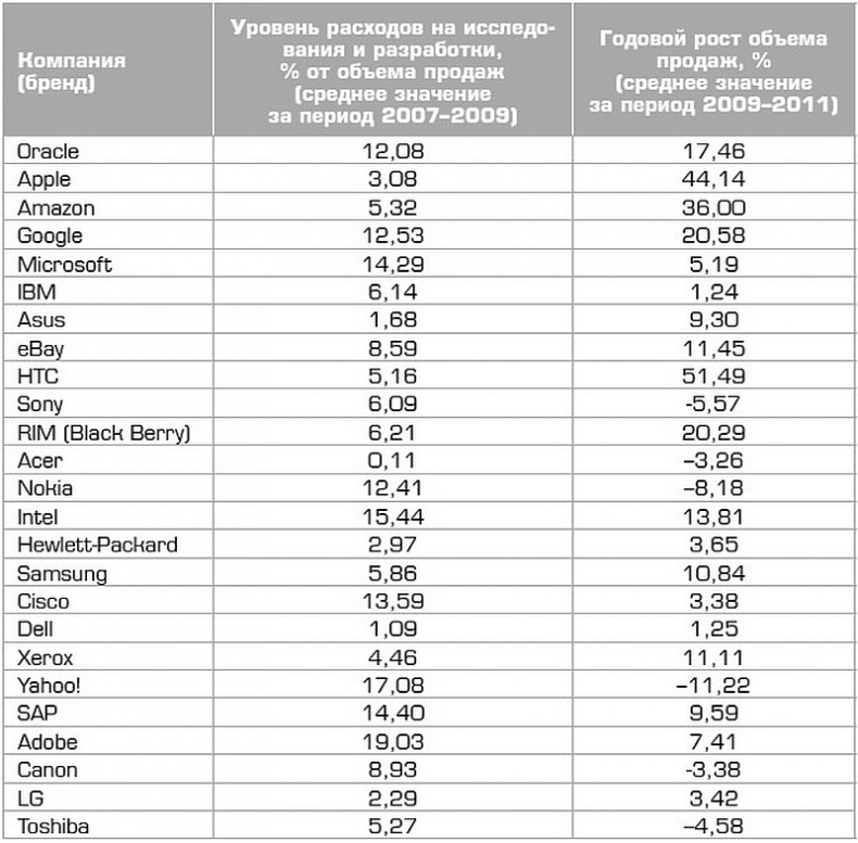 Иллюстрация к книге — Глэм-капитализм [i_012.jpg]