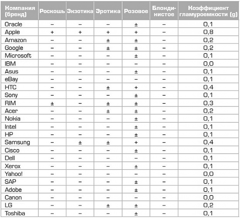 Иллюстрация к книге — Глэм-капитализм [i_014.jpg]