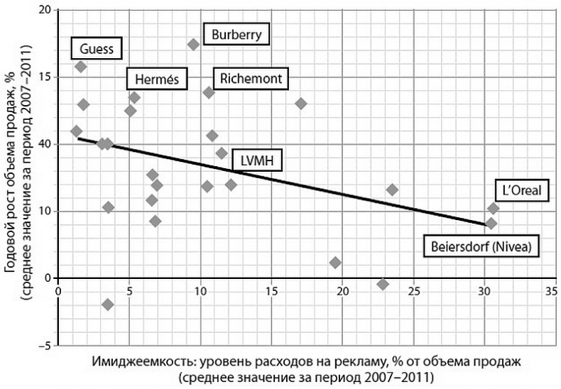 Иллюстрация к книге — Глэм-капитализм [i_017.jpg]