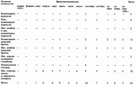 Иллюстрация к книге — Из ГУЛАГа - в бой [img836B.jpg]