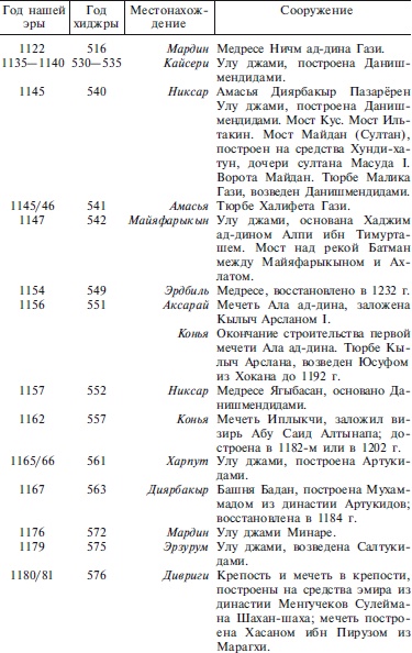 Иллюстрация к книге — Сельджуки. Кочевники – завоеватели Малой Азии [i_061.jpg]