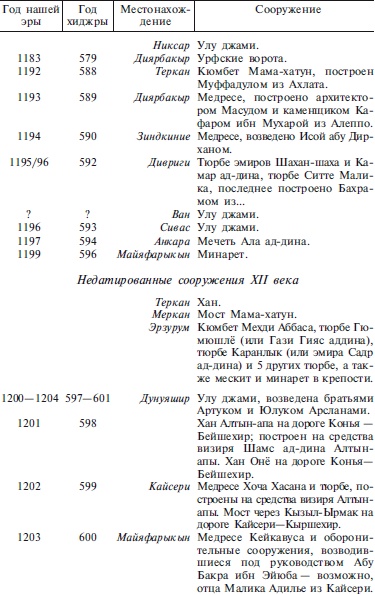 Иллюстрация к книге — Сельджуки. Кочевники – завоеватели Малой Азии [i_062.jpg]
