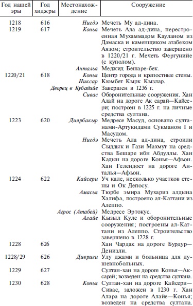 Иллюстрация к книге — Сельджуки. Кочевники – завоеватели Малой Азии [i_064.jpg]