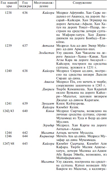 Иллюстрация к книге — Сельджуки. Кочевники – завоеватели Малой Азии [i_066.jpg]