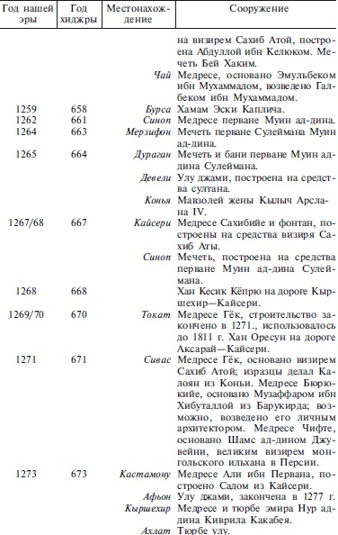 Иллюстрация к книге — Сельджуки. Кочевники – завоеватели Малой Азии [i_068.jpg]