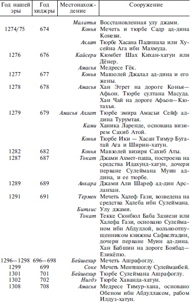 Иллюстрация к книге — Сельджуки. Кочевники – завоеватели Малой Азии [i_069.jpg]