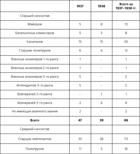 Иллюстрация к книге — 1937. Трагедия Красной Армии [i_004.jpg]
