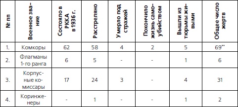 Иллюстрация к книге — 1937. Трагедия Красной Армии [i_010.jpg]