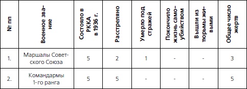 Иллюстрация к книге — 1937. Трагедия Красной Армии [i_012.jpg]