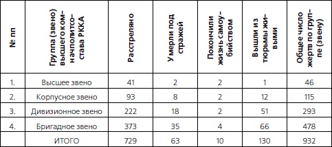 Иллюстрация к книге — 1937. Трагедия Красной Армии [i_014.jpg]