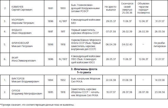 Иллюстрация к книге — 1937. Трагедия Красной Армии [i_028.jpg]