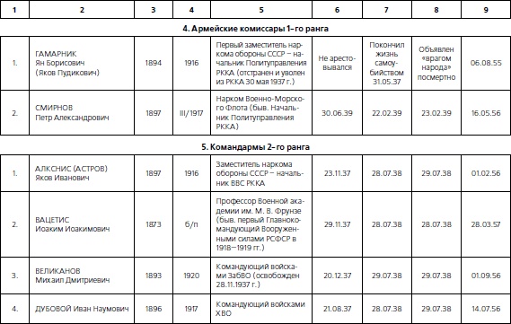 Иллюстрация к книге — 1937. Трагедия Красной Армии [i_029.jpg]