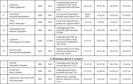 Иллюстрация к книге — 1937. Трагедия Красной Армии [i_030.jpg]