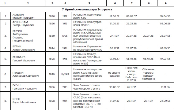 Иллюстрация к книге — 1937. Трагедия Красной Армии [i_031.jpg]