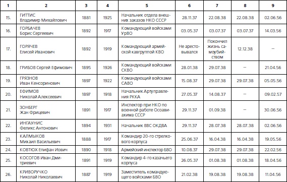 Иллюстрация к книге — 1937. Трагедия Красной Армии [i_035.jpg]