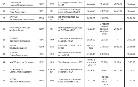 Иллюстрация к книге — 1937. Трагедия Красной Армии [i_036.jpg]