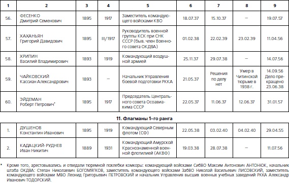 Иллюстрация к книге — 1937. Трагедия Красной Армии [i_039.jpg]