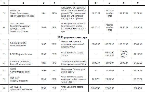 Иллюстрация к книге — 1937. Трагедия Красной Армии [i_041.jpg]