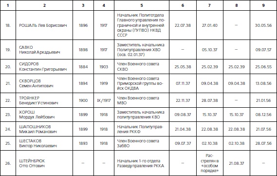 Иллюстрация к книге — 1937. Трагедия Красной Армии [i_043.jpg]