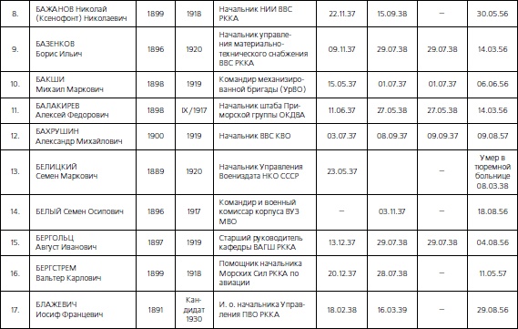 Иллюстрация к книге — 1937. Трагедия Красной Армии [i_046.jpg]