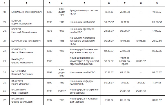 Иллюстрация к книге — 1937. Трагедия Красной Армии [i_047.jpg]