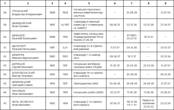 Иллюстрация к книге — 1937. Трагедия Красной Армии [i_049.jpg]